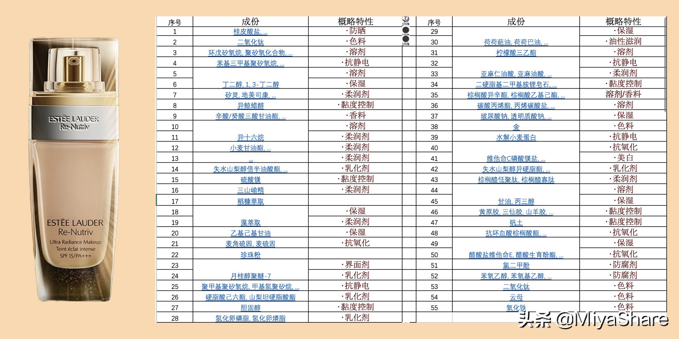 号称养肤的粉底液真的能养肤吗,养肤粉底液和持久粉底液的区别