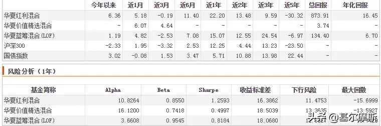 中国最牛top10基金经理2021版,近五年最牛基金经理