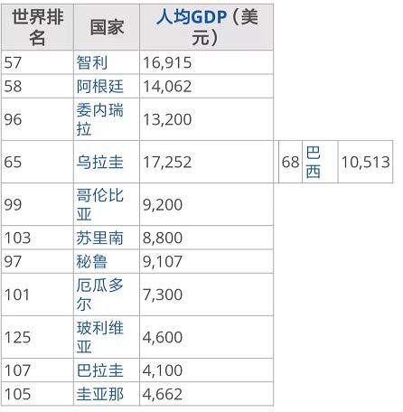 圭亚那华人历史,圭亚那有多少印度人