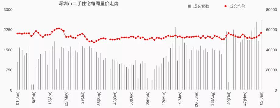 深圳华润城创造的纪录,深圳华润城房价为什么这么高