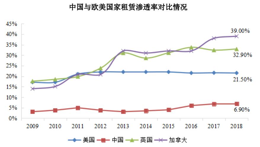 佛朗斯租赁,建设机械设备租赁