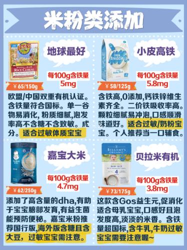 宝宝辅食大全妈妈必备食谱,分享吐血整理宝宝辅食添加全攻略