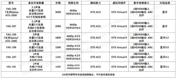 回音壁和2.0音箱哪个音质好,dts回音壁音箱推荐