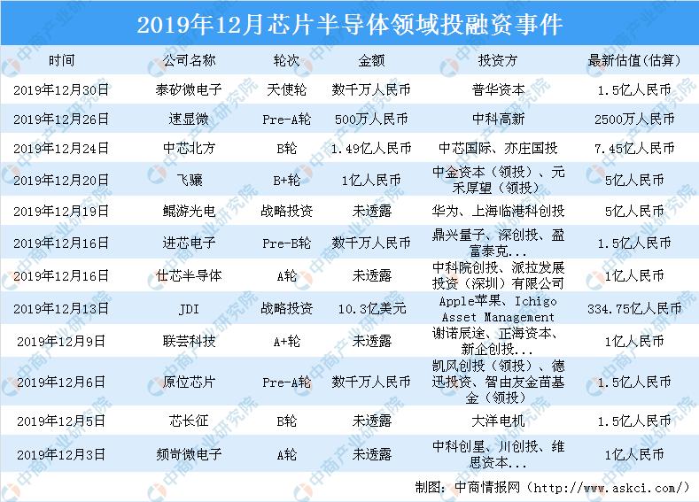 中国百亿集成电路项目,2019年中国集成电路产业运行情况