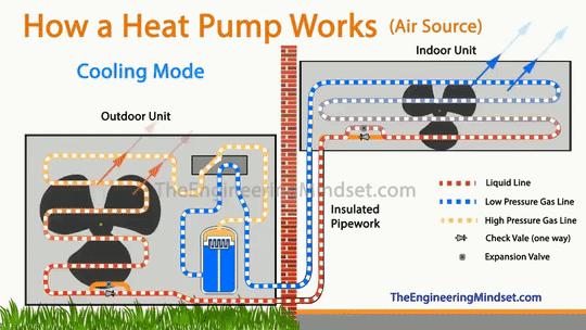空调水系统基础知识汇总,空调系统制冷动态演示