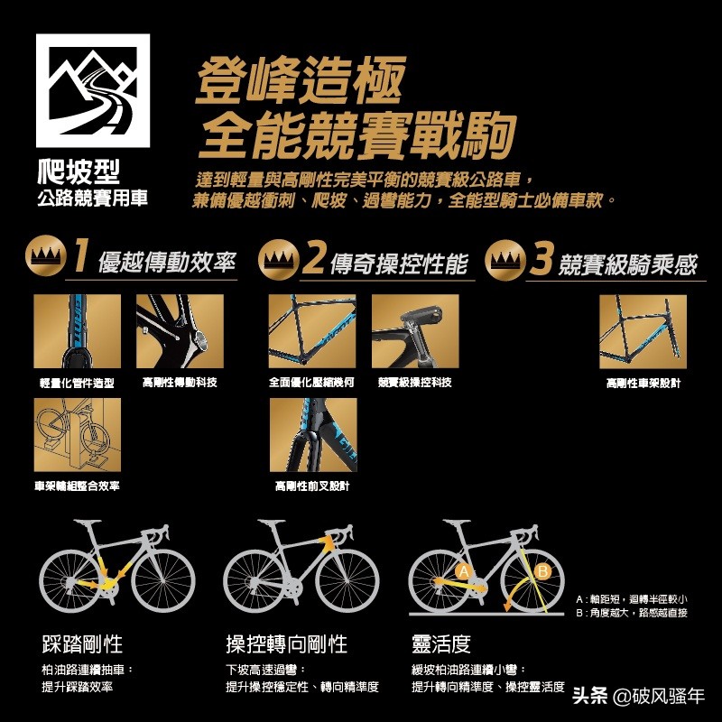 tcradv2与tcradv3区别,gianttcradv2价格