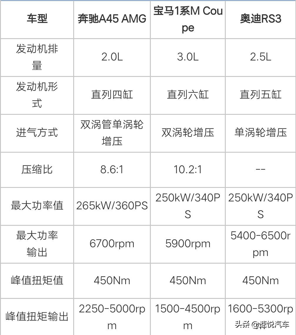 地表最强钢炮奔驰a45,奔驰a45地表最好的钢炮
