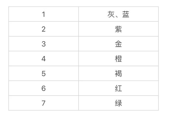 比较俏皮的染发推荐,单色染发系列推荐