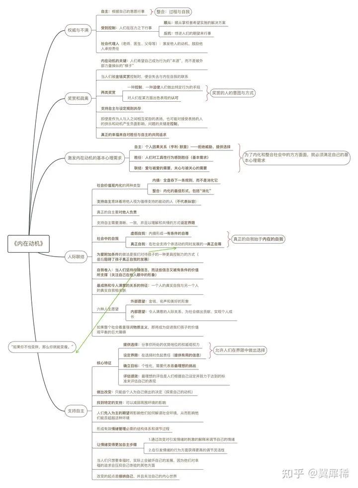 心理学界大师,心理学界泰斗老师
