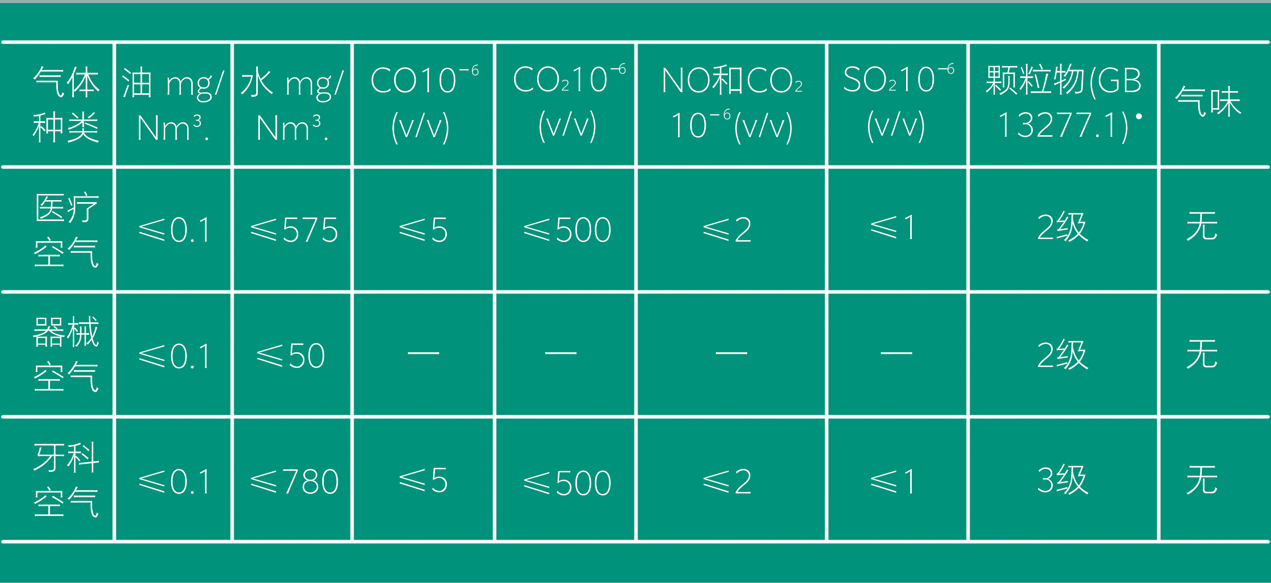 涡旋空压机跟螺杆哪个好,无油旋齿螺杆空压机优缺点