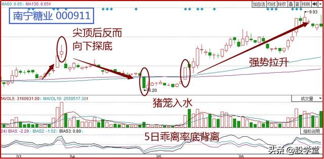 股票猪笼入水形态解析,股市猪笼入水形态