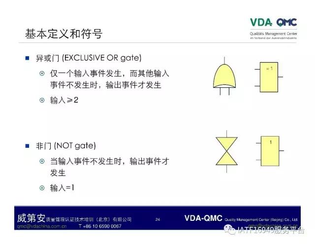 ppt故障树怎么添加,ppt如何制作故障树