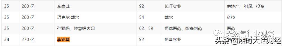 并非恒基地产！拿下武汉南京西安的中华煤气，才是李兆基的心头肉