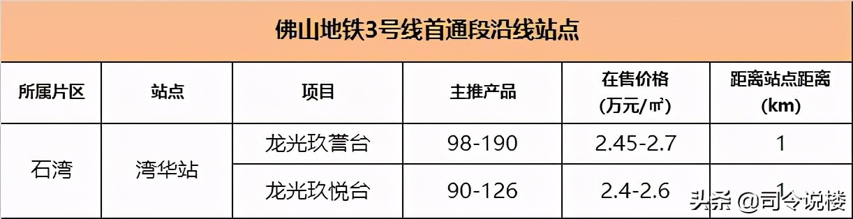 3条地铁50盘，看还能涨的份上，还佛山地铁一个体面吧