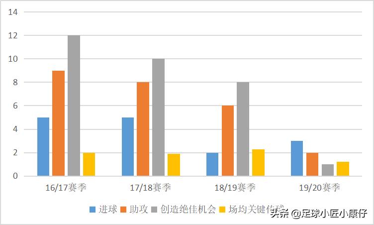 巴萨新援皮亚尼奇,皮亚尼奇巴萨精彩表现