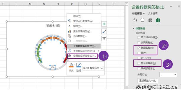 五分钟教你看懂仪表盘图标,三分钟带你了解led显示屏