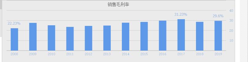 三花智控在全球热管理市场排名,三花智控有潜力吗