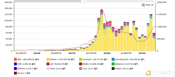 btc的风险大不大,btc全球排名