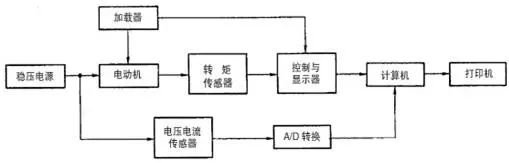 怎样检查电动车电机好坏,万用表检查电动车电机