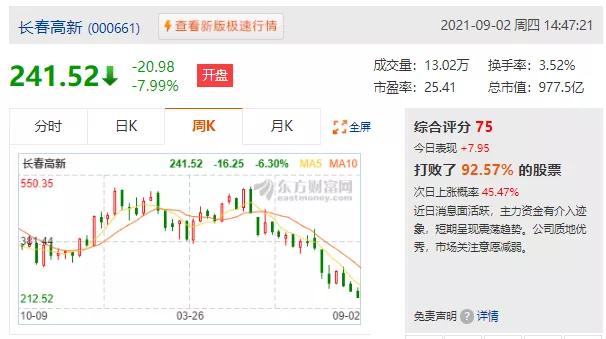 300万粉股社区，被永久禁言！鸡狗割散户韭菜的“白马”谢幕了