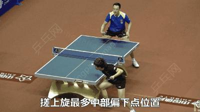 搓球之后拉下旋然后接上旋,怎样搓球左右下旋都能接