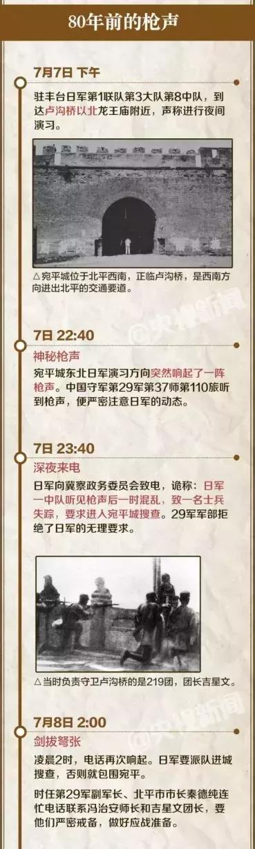 七七事变我们的感悟和决心,七七事变每个中国人都铭记的日子