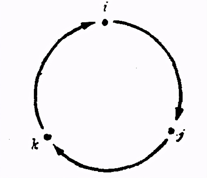 诞生在布洛翰桥上的“四元数”