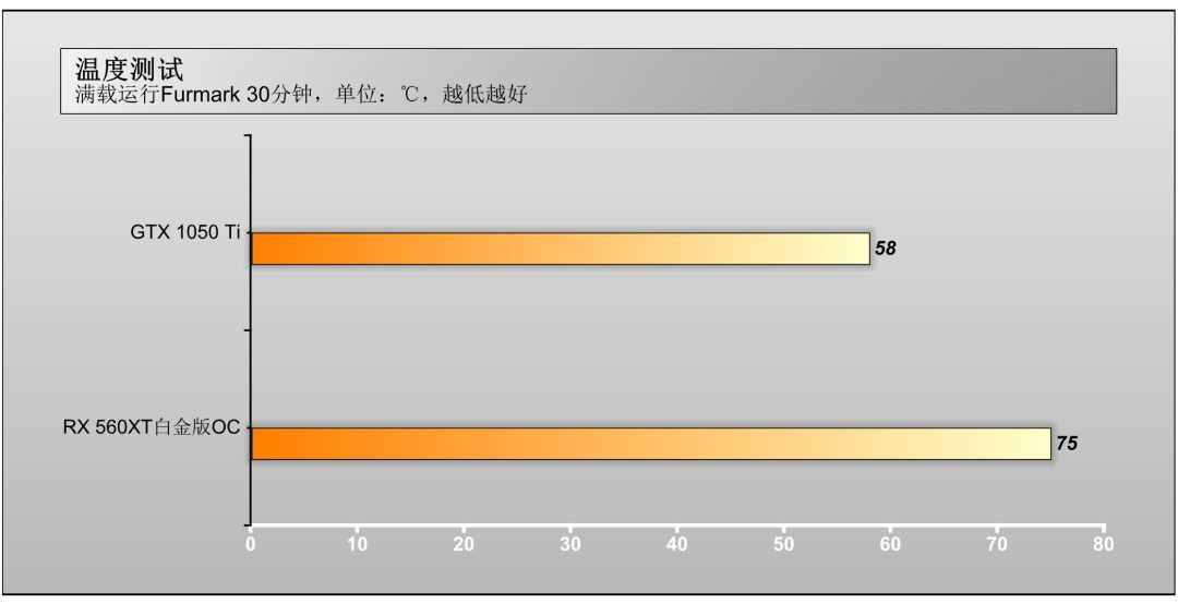 千元内amd显卡性价比之王,千元机amd性价比主机推荐