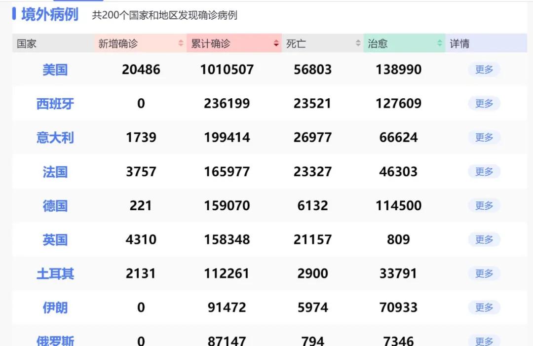 苦难非洲,又一次成了欧美的试药厂?