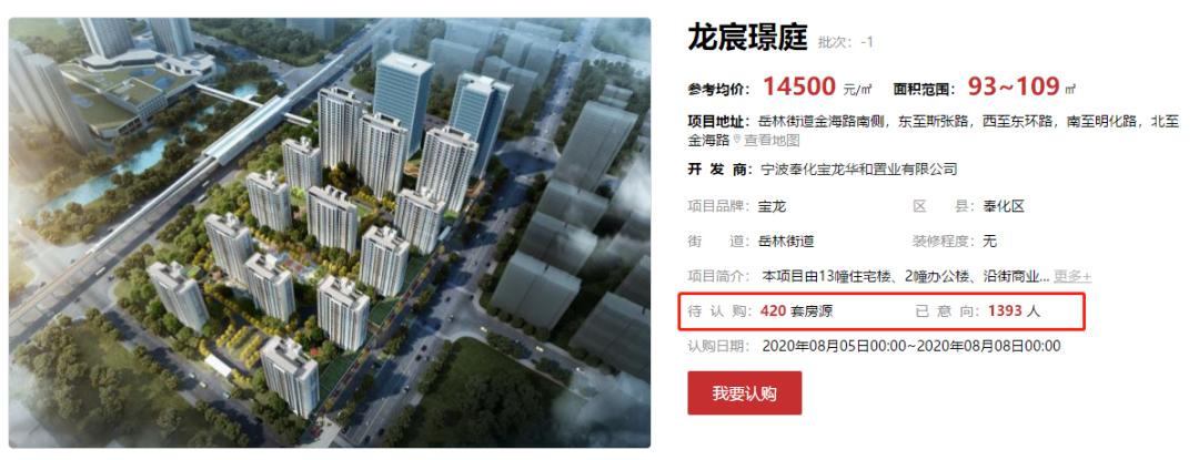 最高意向度近400%！无房优先认购上新5盘，小户型超抢手