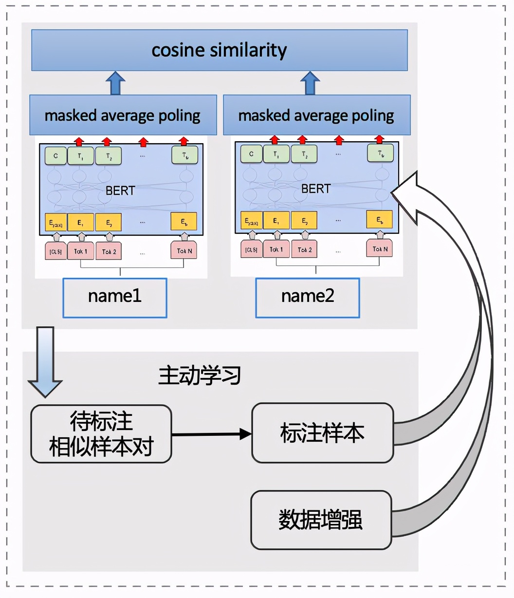 外卖产品理念和品种的规划,现在外卖平台越来越规范化