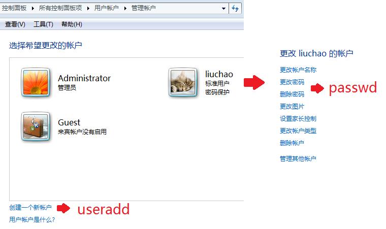 linux快速上手视频,快速掌握linux驱动开发