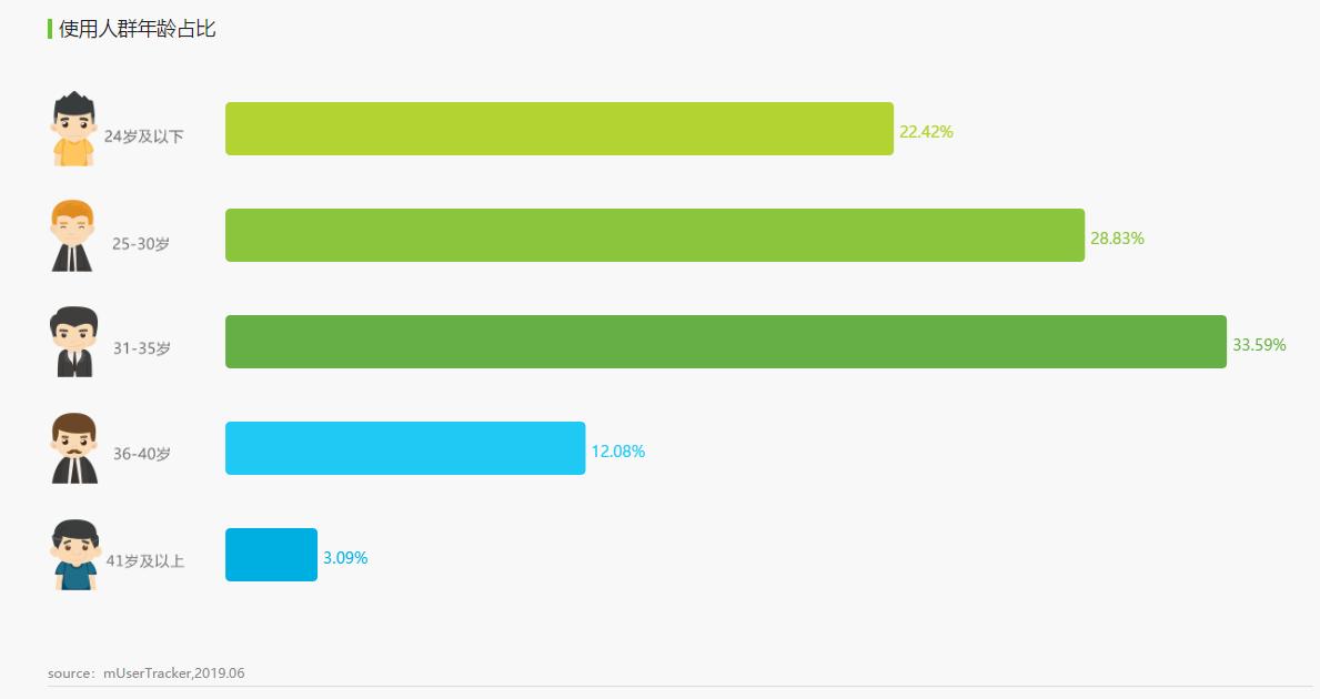 护肤品电商平台商业计划书,护肤品跨境电商分析报告
