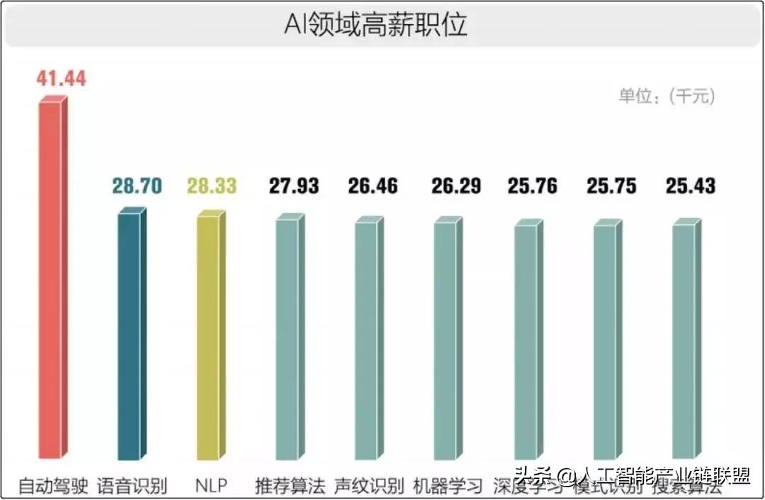 2020最残酷一幕终于来了：最怕大势将至，你还浑然不知