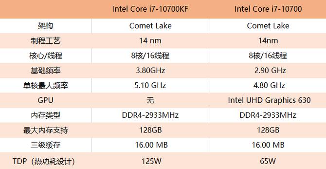 rog光刃g15跑分,2022款rog光刃g15台式机