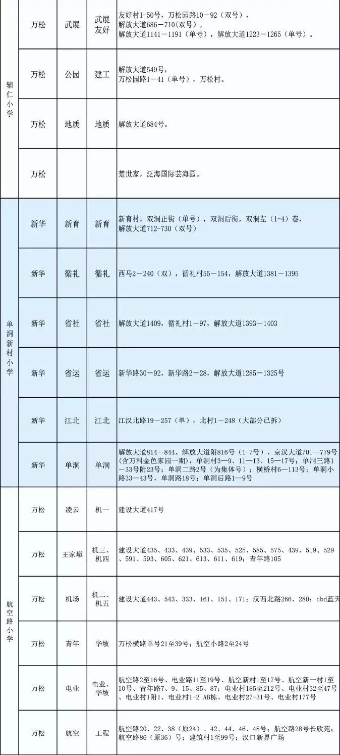武汉中华路小学对口划片,武汉对口划片时间