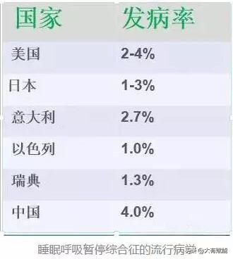 睡眠呼吸暂停监测全过程视频,深度解析呼吸暂停