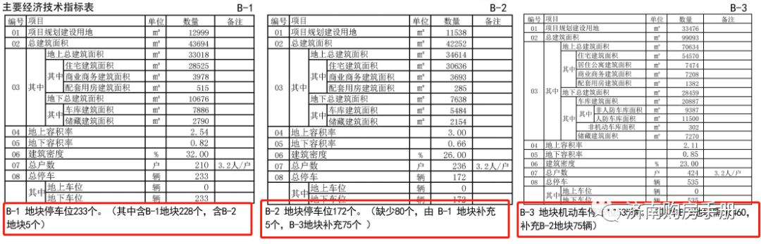 济南中信泰富济南尊户型,济南中信泰富济南尊邸价格是多少
