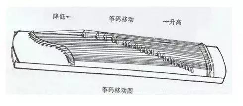 古筝一到十级教程,古筝怎么调音色好听