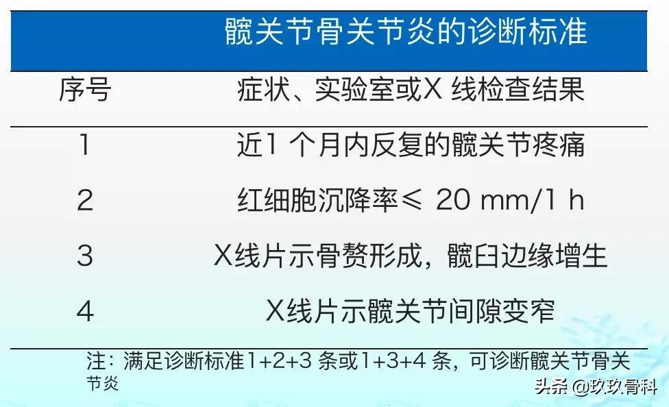 aaos治疗骨关节炎指南,通俗易懂的骨关节炎知识科普