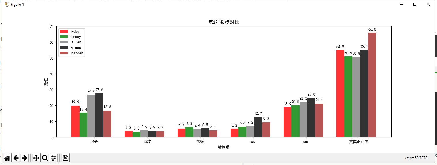 最强nba哈登分卫,戏说nba全集