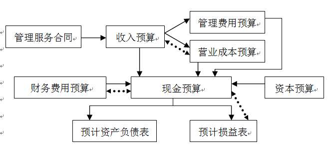从财务视角看经营,从财务角度看公司