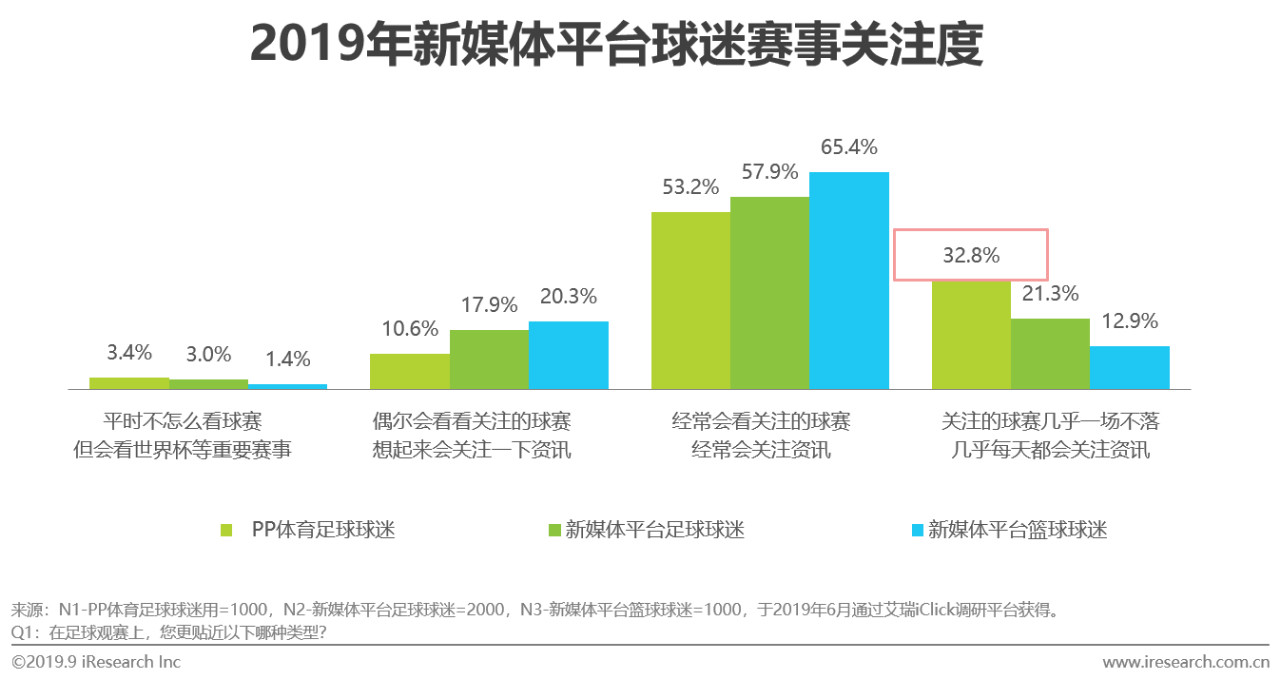 涓浗瓒崇悆鐞冭糠蹇冪悊娲炲療,涓浗绀句氦濯掍綋鐢ㄦ埛娲炲療