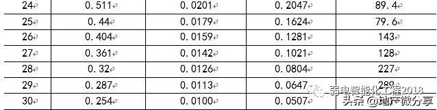 弱电室外管井施工规范,弱电井穿管施工全过程