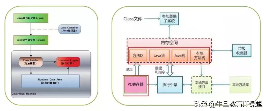 高级进阶：Java虚拟机的22个重难点（干货）
