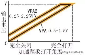 油门踏板为啥六根线,电子油门踏板六根线分别是什么线