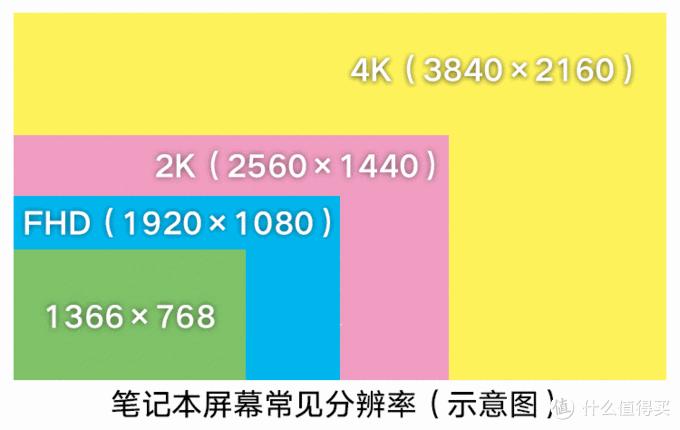 开学季买什么笔记本比较好,3000-4000元开学季笔记本电脑推荐