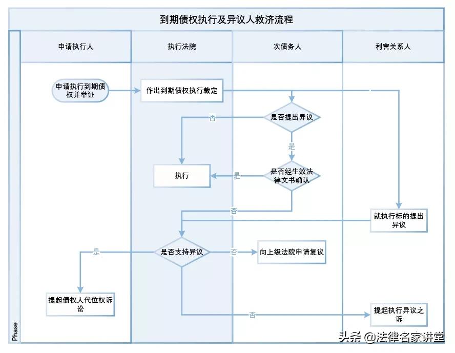 到期债权异议立案标准,到期债权异议如何处理