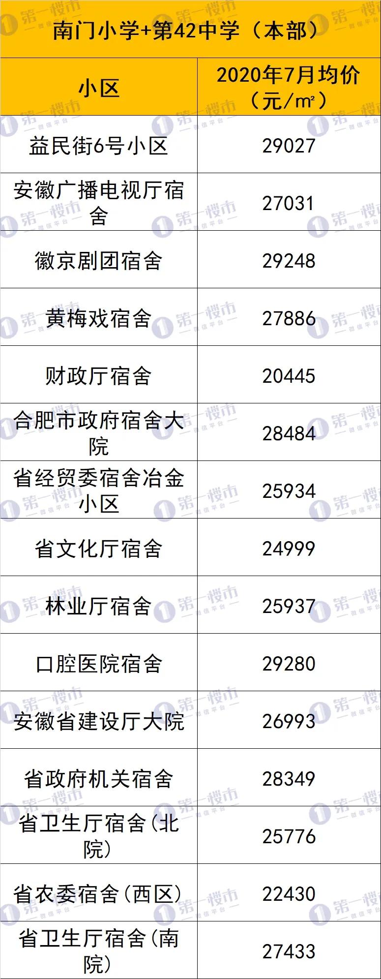 合肥10大名校排名曝光,合肥各大高中排名