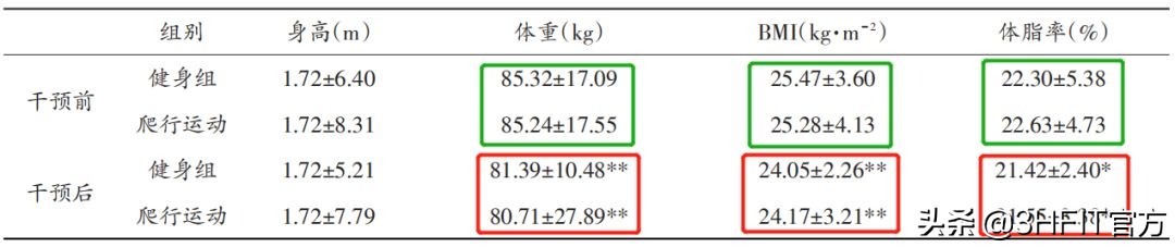 什么？爬行训练能治脊椎病？